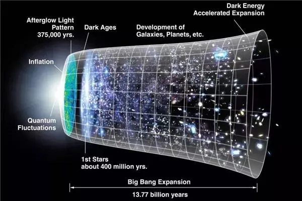 宇宙很大,那科學家是怎麼「量」出來的?