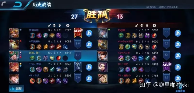 王者榮耀里相比其他英雄莊周是否更弱勢?