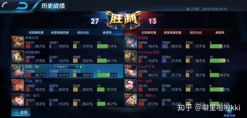 王者榮耀里相比其他英雄莊周是否更弱勢?