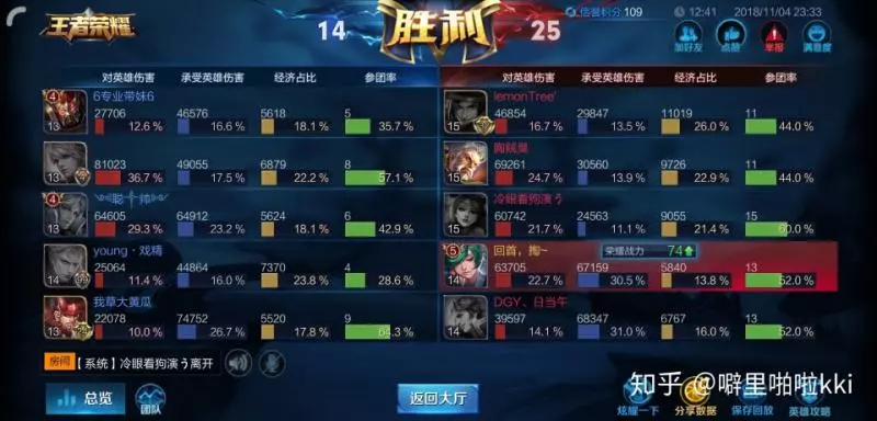 王者榮耀里相比其他英雄莊周是否更弱勢?