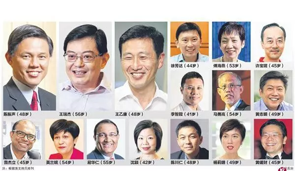 李顯龍接班人正式浮現:他會是新加坡下一任總理嗎?