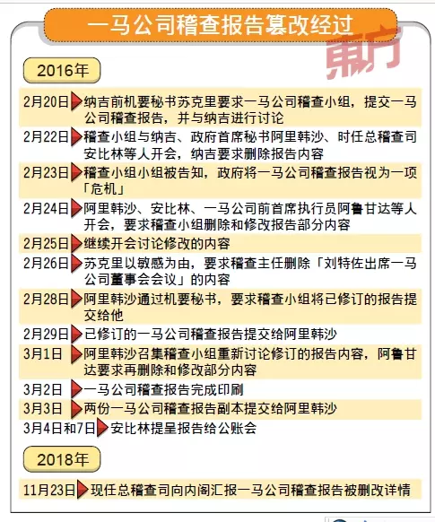 劉特佐曾出席1MDB會議!納吉:從未要隱瞞公帳會或人民。