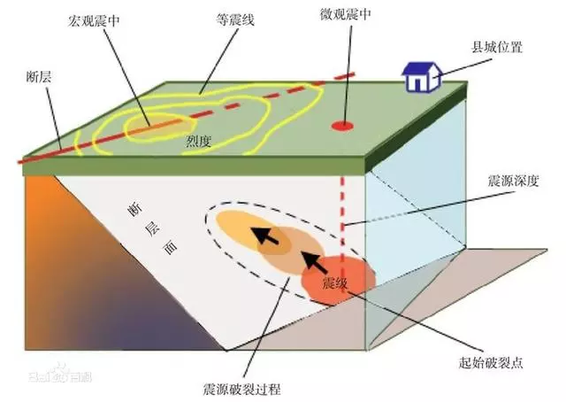 最近地震多發,你知道地震究竟是怎麼回事嗎?為什麼會地震?