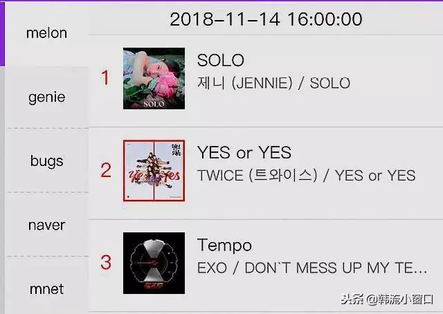 BLACKPINK智妮JENNIE力壓TWICE泰妍!五大原因分析!黑粉功不可沒