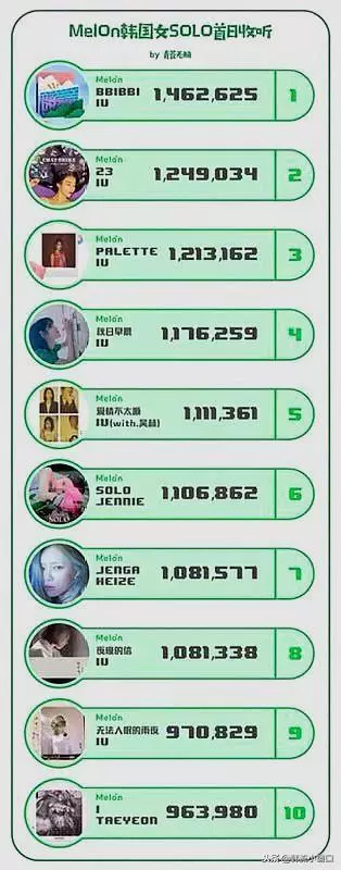 BLACKPINK智妮JENNIE力壓TWICE泰妍!五大原因分析!黑粉功不可沒