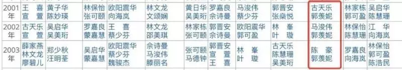 1999年兩位港姐郭羨妮和胡杏兒的故事:兩個女孩,一個靚一個不靚