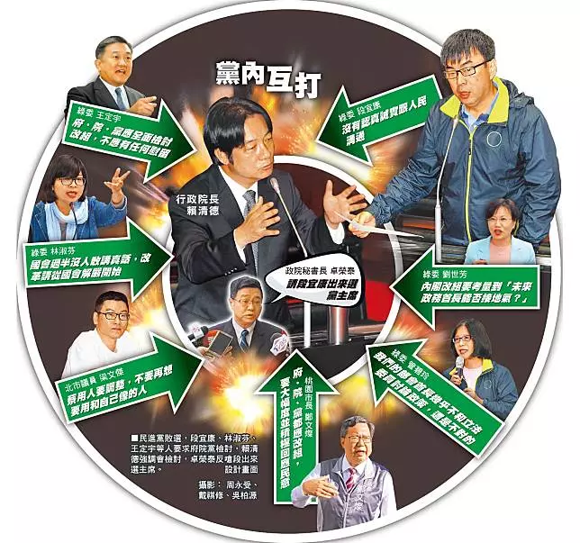 段宜康拍桌罵賴 卓榮泰回嗆:你來選黨主席