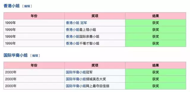 1999年兩位港姐郭羨妮和胡杏兒的故事:兩個女孩,一個靚一個不靚