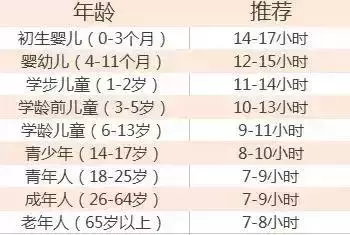 睡覺時間超過這個數,易被5種病盯上!