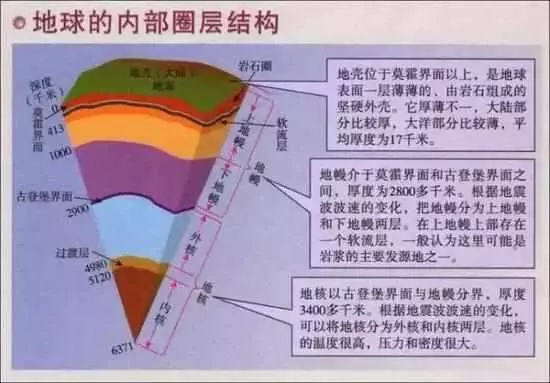 揭秘:地球內部存在一個巨型海洋,水量是地表5倍多
