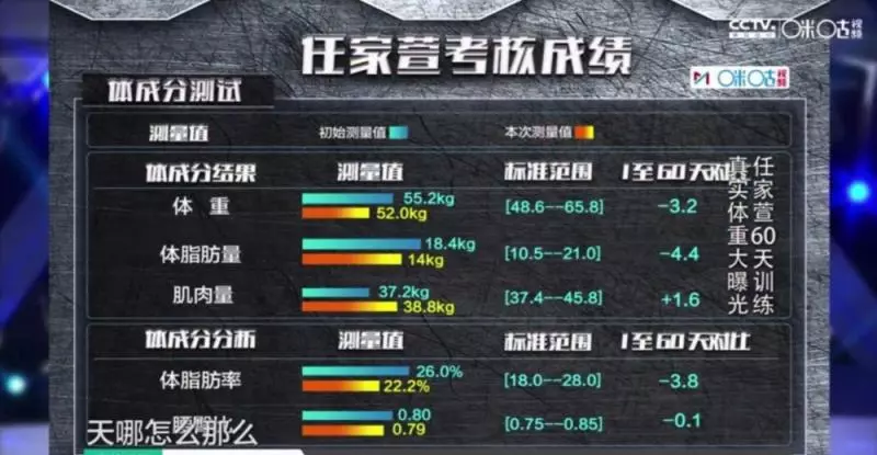 Selina又再瘦出新高度!2個月健身特訓體脂率激減回復好身材,本人:衣櫃里現在找不到合身的衣服!