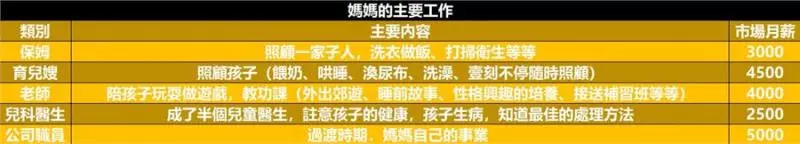 生完孩子的女人值多少錢?請把這2張帳單給爸爸看看!