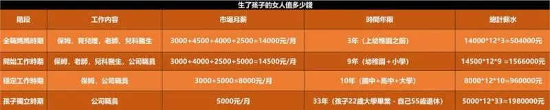 生完孩子的女人值多少錢?請把這2張帳單給爸爸看看!