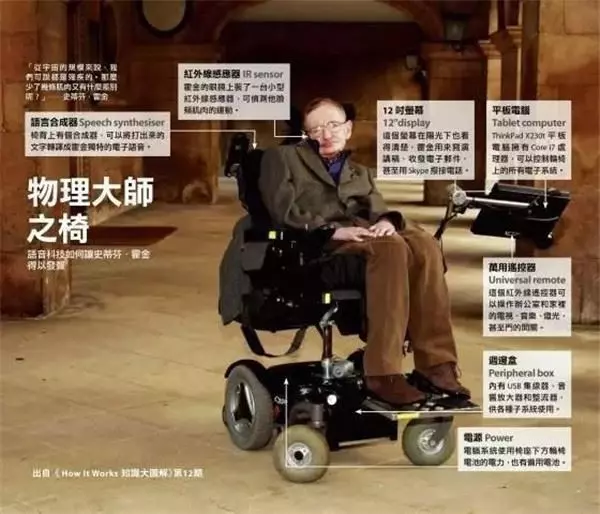 霍金的輪椅「一台要價35億」絕不只是代步用!背後藏「6種超強科技」蘋果、微軟都搶著要!
