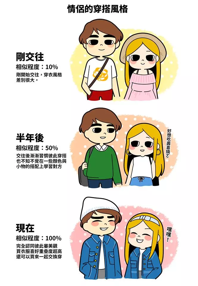 「剛交往 VS 交往後」男女人格大不同 時間過去男友玻璃心不斷升級啊~