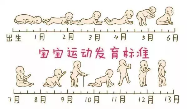 寶寶0-3歲大動作發育對照標準,快看看你家寶寶落後了沒!