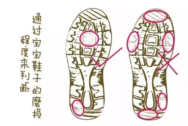 寶寶0-3歲大動作發育對照標準,快看看你家寶寶落後了沒!