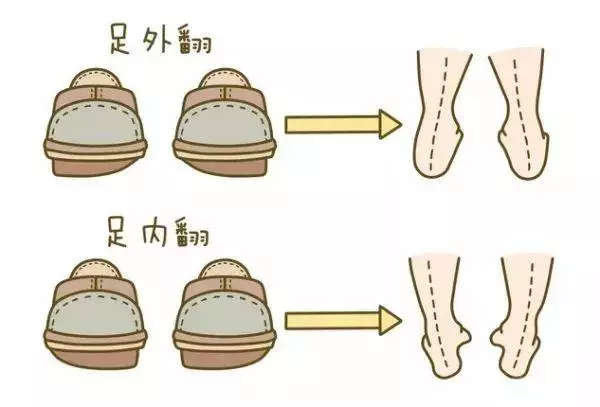 寶寶0-3歲大動作發育對照標準,快看看你家寶寶落後了沒!