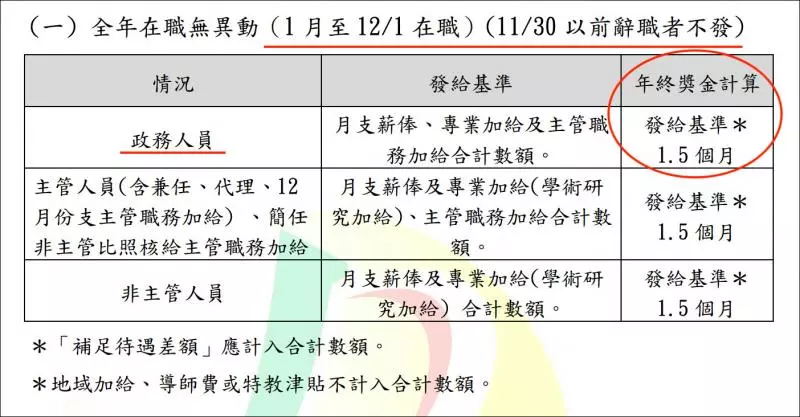 中選會陳英鈐「假請辭真休假」?洪孟楷爆:他要領30萬元年終獎金