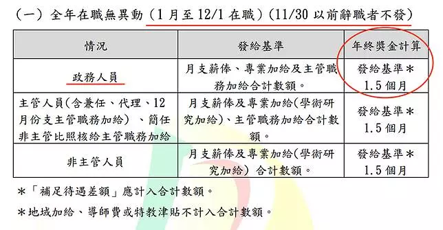 陳英鈐「假請辭」為坐領30萬年終?
