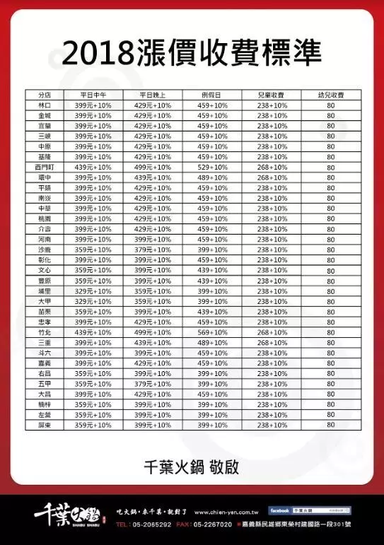 曾經很輝煌…「千葉火鍋是不是不行了?」 網友戰品質早對不起價格:CP值變超低