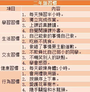 教育就是習慣培養,尤其是國小階段,一旦錯過難以彌補!(附1-6年級孩子習慣養成一覽表,值得家長收藏!)