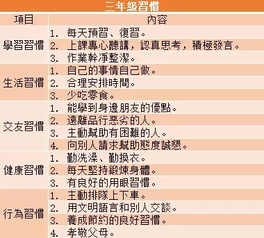 教育就是習慣培養,尤其是國小階段,一旦錯過難以彌補!(附1-6年級孩子習慣養成一覽表,值得家長收藏!)