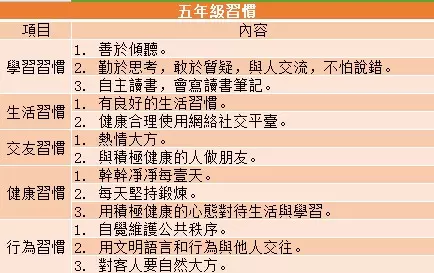 教育就是習慣培養,尤其是國小階段,一旦錯過難以彌補!(附1-6年級孩子習慣養成一覽表,值得家長收藏!)