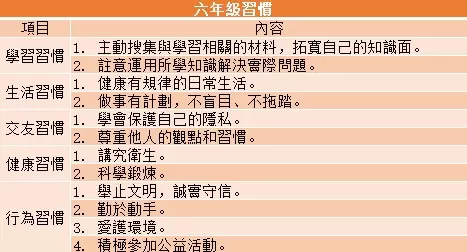 教育就是習慣培養,尤其是國小階段,一旦錯過難以彌補!(附1-6年級孩子習慣養成一覽表,值得家長收藏!)