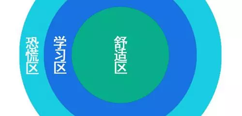 怎麼走出你的舒適區,讓自己獲得更好的進步?
