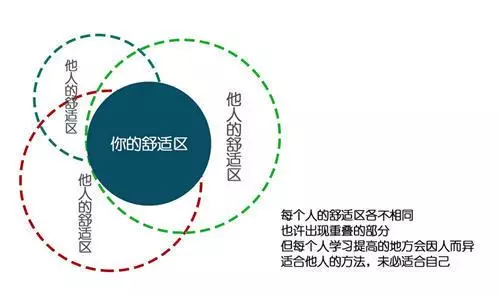 怎麼走出你的舒適區,讓自己獲得更好的進步?