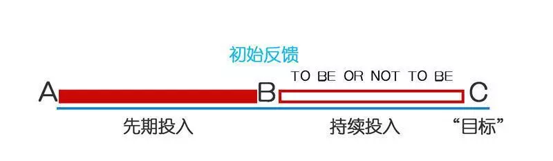 怎麼走出你的舒適區,讓自己獲得更好的進步?
