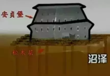 中國式奇蹟的古堡,漂浮沼澤上百年,無人居住卻不見蜘蛛網!