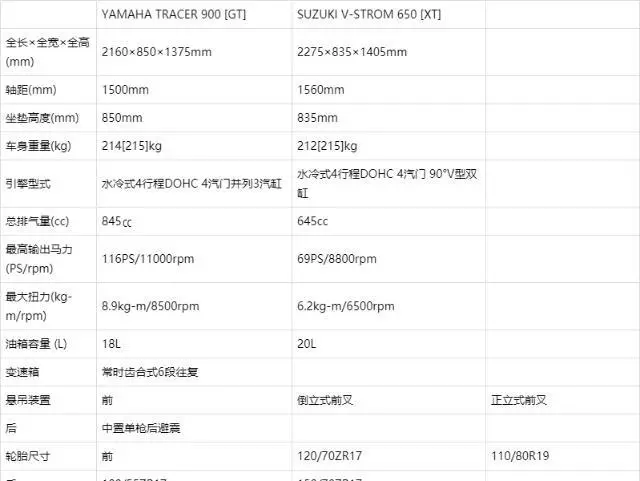 「WEBIKE試駕報告」山葉TRACER 900與鈴木V-Strom 650對比