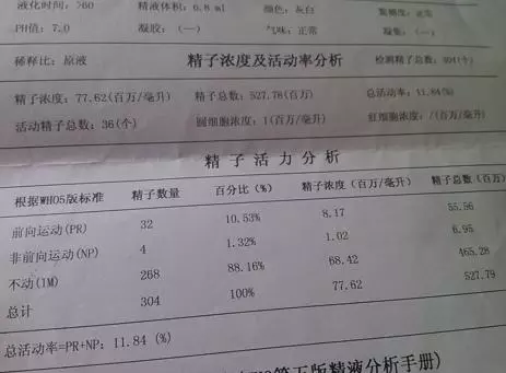 戀愛三年終於修成正果,無意間翻出了老公的檢查報告,我愣在原地