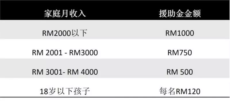 新消息! 2019年「BSHR援助金」在12月開放申請!最高可以得到這麼多!
