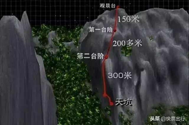 張家界的這個神秘深坑,為何千年無人敢探底?