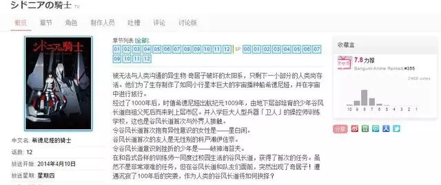 這部作品儘管冷門,卻是史上最寫實的機戰片