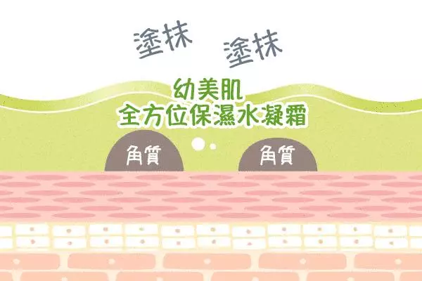 【告別眼周和脖子上的惱人脂肪粒!只花了1個月姊妹倆的皮膚都變得超光滑!