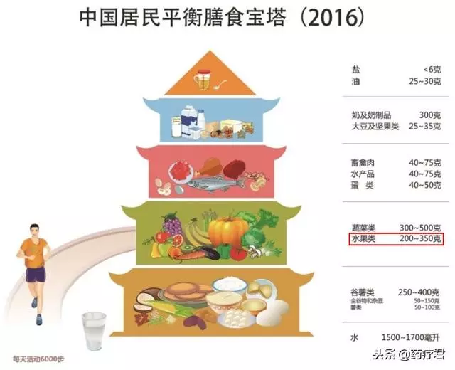 厲害了我的果!這些水果好吃竟然還能降壓!