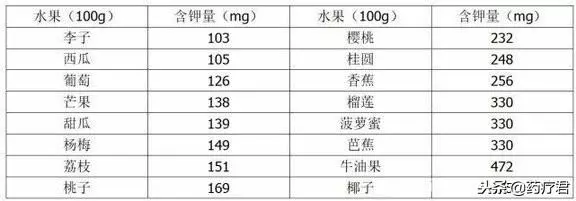 厲害了我的果!這些水果好吃竟然還能降壓!