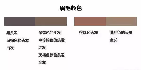 一看就會的眉色發色搭配技巧!