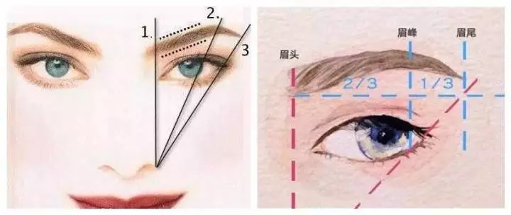 如何根據發色選眉色,選對了才美?附帶5款眉形