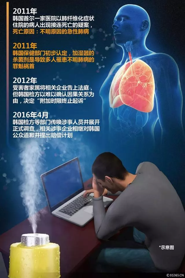 注意!這個你常用的東西,使用不當會致病,甚至會致命!
