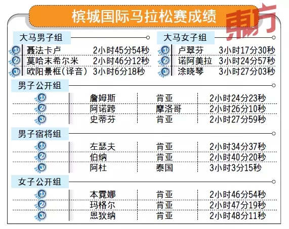 司機疑凌晨酒駕惹禍 16歲檳田徑賽選手被撞致重傷