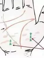 幾乎失傳的「手診」口訣,終於找全了!現在還不看,就虧大了!