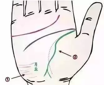 幾乎失傳的「手診」口訣,終於找全了!現在還不看,就虧大了!