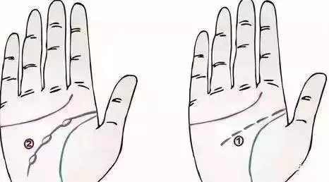幾乎失傳的「手診」口訣,終於找全了!現在還不看,就虧大了!
