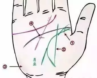 幾乎失傳的「手診」口訣,終於找全了!現在還不看,就虧大了!
