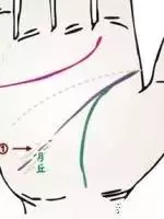 幾乎失傳的「手診」口訣,終於找全了!現在還不看,就虧大了!
